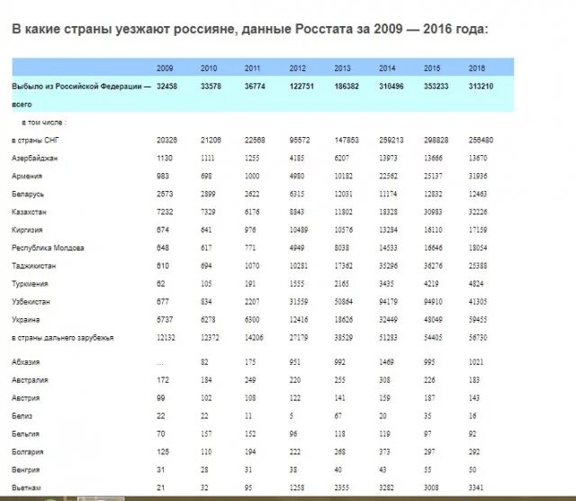 В какие страны можно переехать из россии. В какие страны уезжают россияне. В какие стоаны россияне уезжа. Статистика стран куда эмигрируют россияне. В какие страны чаще всего эмигрируют россияне статистика.