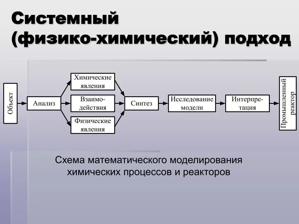 Системный подход метод исследования. Моделирование процессов. Моделирование хим процессов. Системный анализ процессов химической технологии. Математическое моделирование физико-химических процессов.