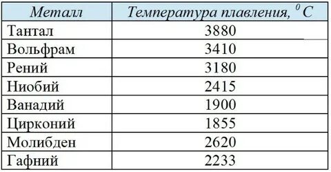Температура плавления чугуна и стали