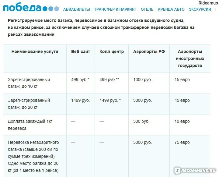 Сколько платить за перевес багажа. Сколько стоит лишний килограмм багажа в аэропорту. Победа ручная кладь доплата. Багаж доплата за перегруз. Доплата за перевес ручной клади.