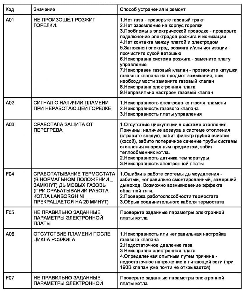 Ошибка котла а5. Коды ошибок газового котла Висман. Коды ошибок котла Viessmann. Коды ошибок газового котла Висман витопенд 100. Котел Висман коды ошибок f02.