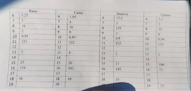 38 регион ответы. 38 регион ответы