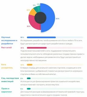 Последствия инвестиций
