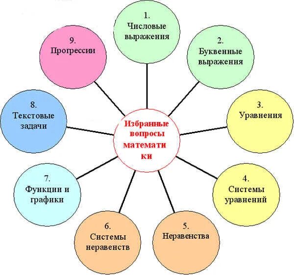 Название факультатива по математике. Факультативы по праву. Затраты времени на занятия в школе. Факультативы в школе названия.