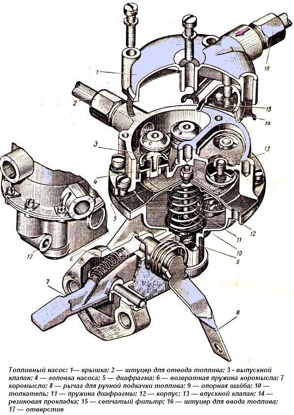 Топливный насос ЗИЛ 131 схема. Топливный насос ЗИЛ 130 схема. Устройство топливного насоса ЗИЛ 131. Бензонасос б10 ЗИЛ. Насос б 10