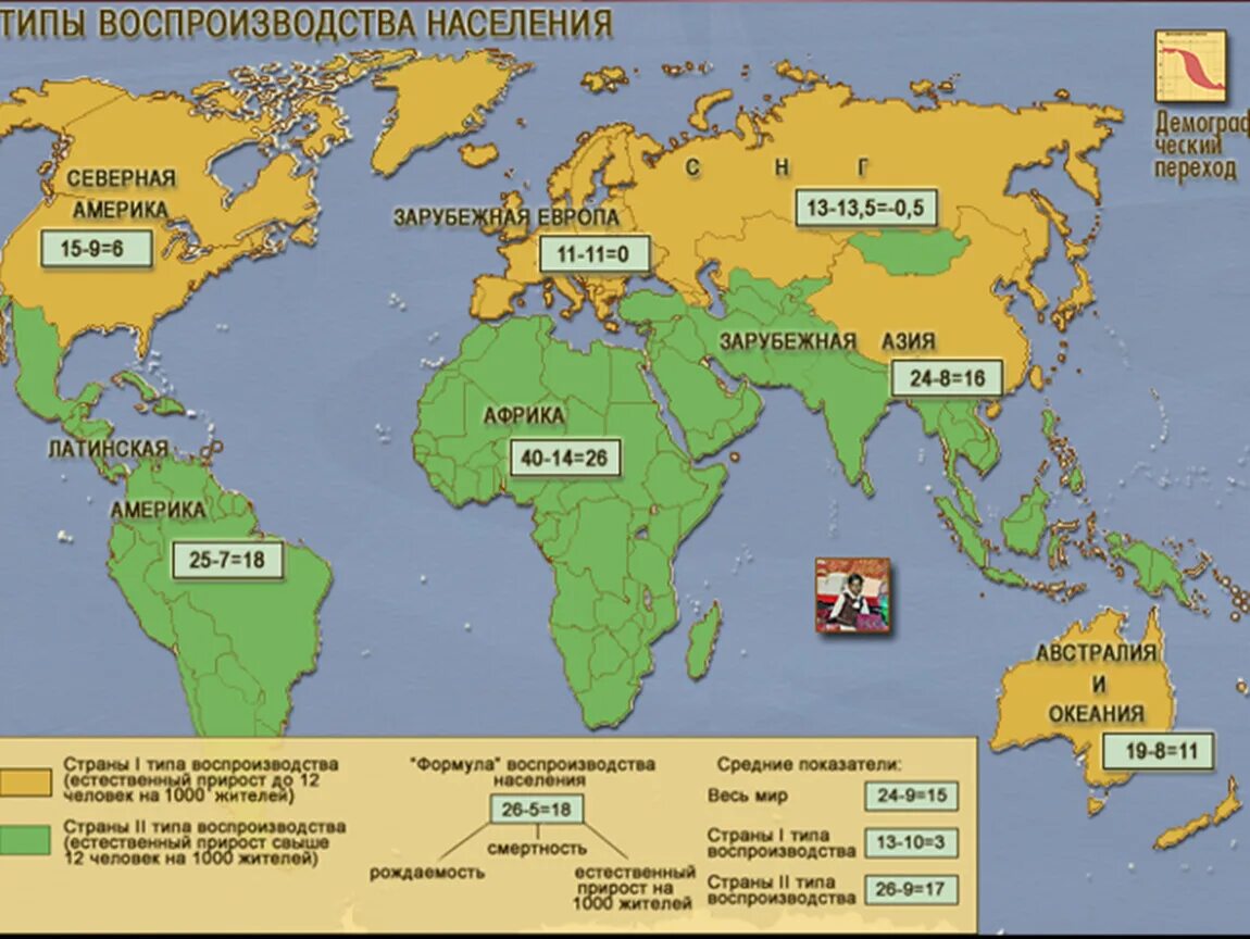 Охарактеризуйте типы воспроизводства населения география. Формула воспроизводства населения для стран 1 типа.