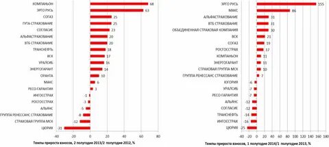 Анализ сегодня