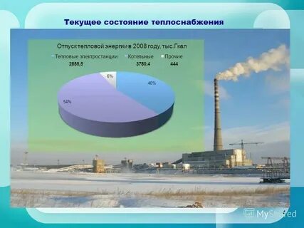 Составляющие топливно энергетического