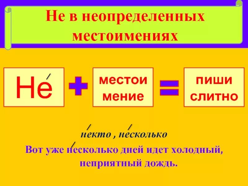Пример слитного и раздельного написания местоимений