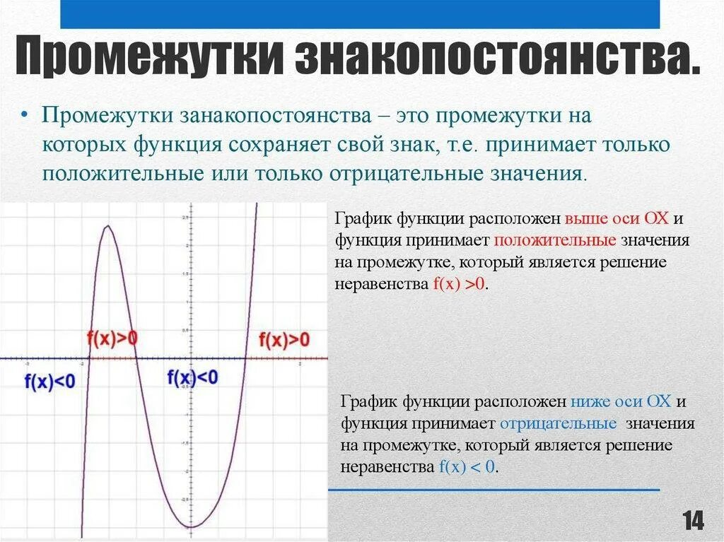 Интервал на графике функции. Промежуток знакопостоянства функции на графике. определите промежутки знакопостоянства функции. промежутки знакопостоянства функции параболы. промежутки знака постоянства функции по графику.