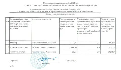Оклад заместителя главного бухгалтера