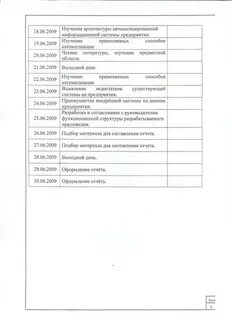 Производственная практика программиста