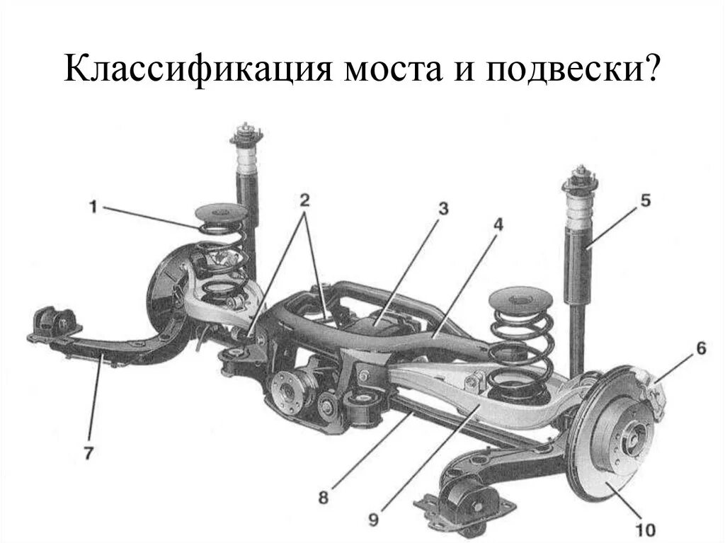 Подвеска е46. Задняя подвеска BMW e36. БМВ e46 подвеска передняя. БМВ 3 задняя подвеска. Задняя подвеска BMW e70.