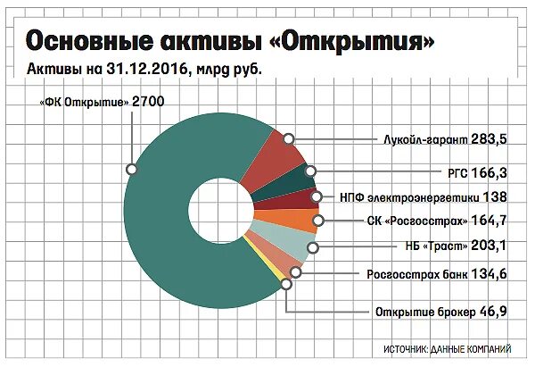 Активы банка. Активы банка открытие. Динамика активов банка открытие. Состав клиентов банка открытие. Активы клиента банка