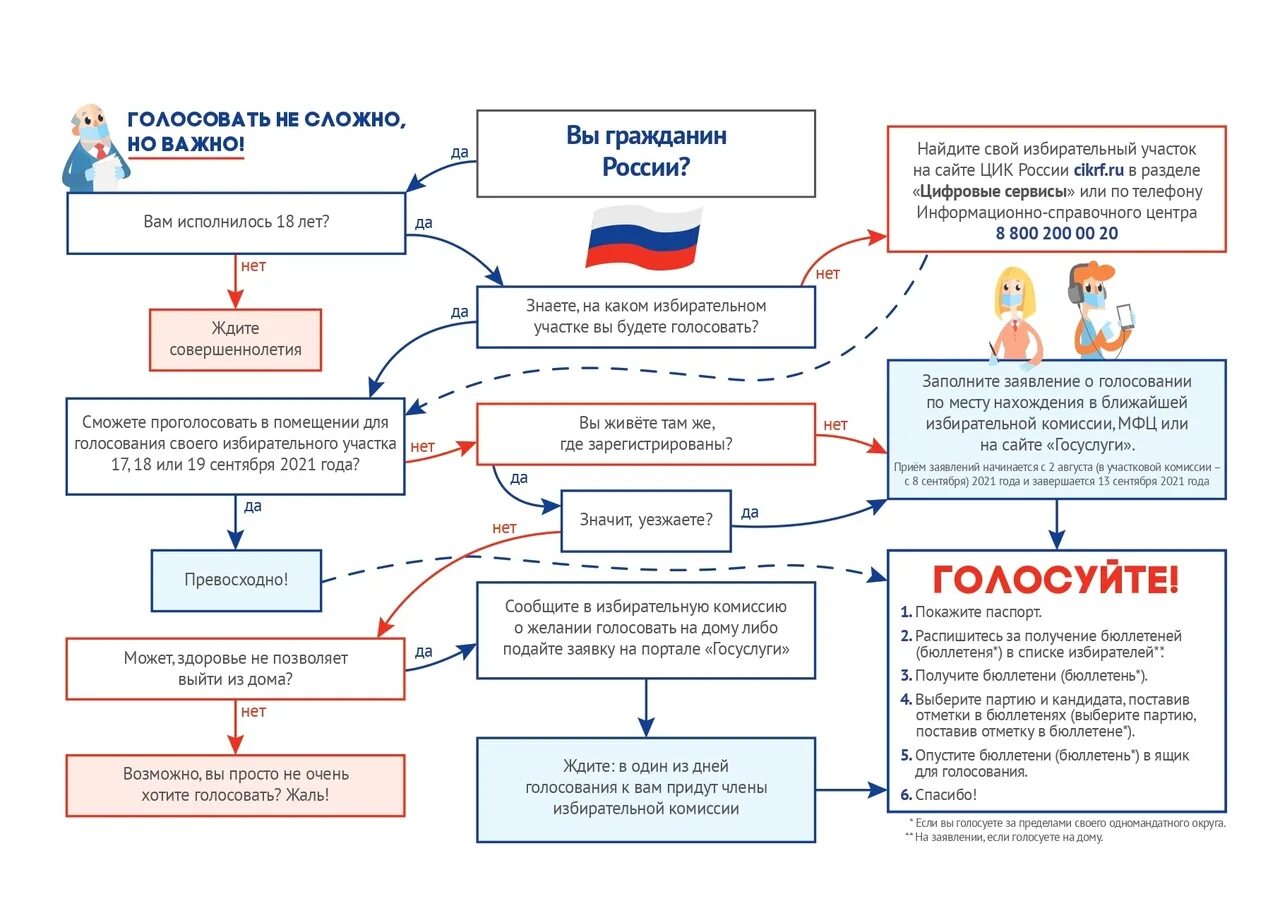Где много выборов