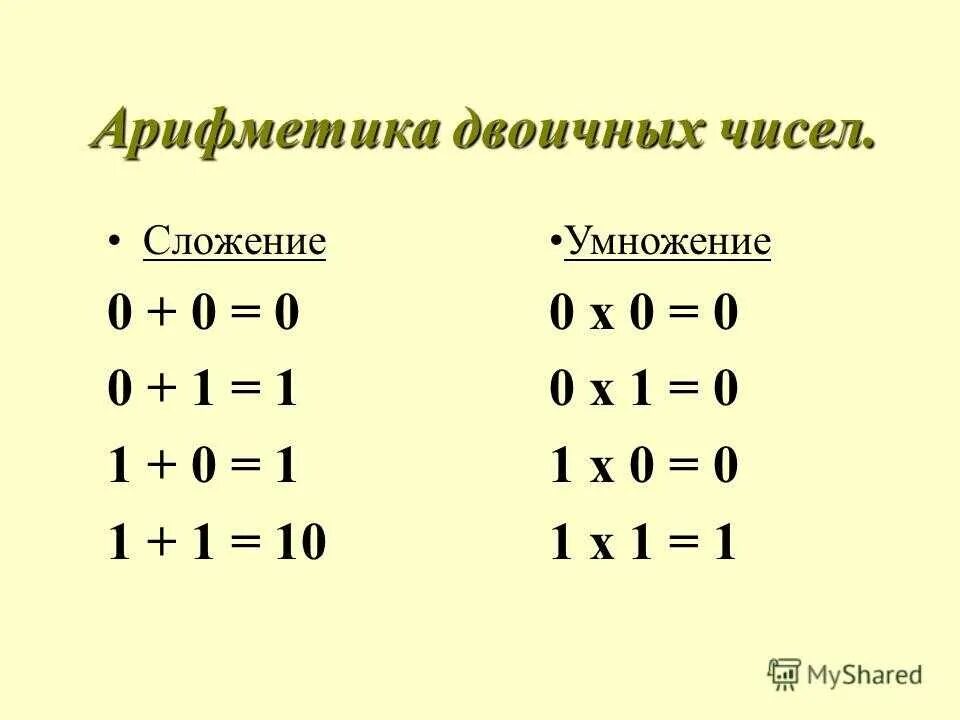 Арифметика целых чисел. Двоичная арифметика сложение. арифметическое сложение двоичных чисел. двоичная арифметика вычитание. двоичная арифметика информатика.