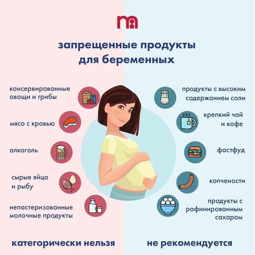 Может ли в начале беременности быть