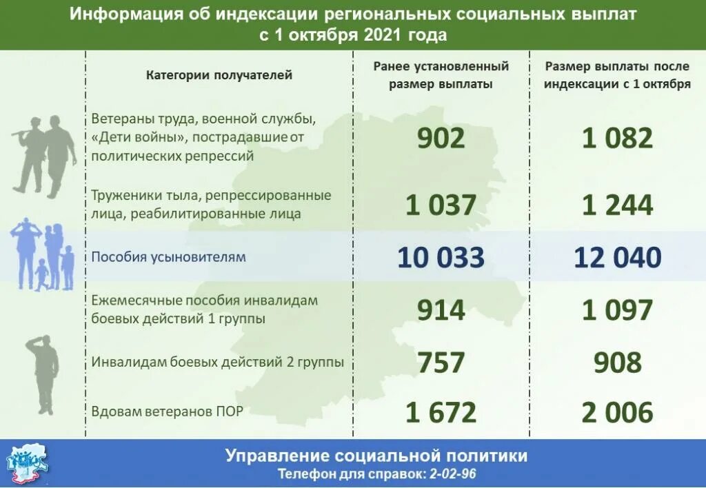 Выплаты 30 июня. Социальные выплаты. Социальные пособия. Социальные выплаты проиндексированы. Получателям социальных выплат.