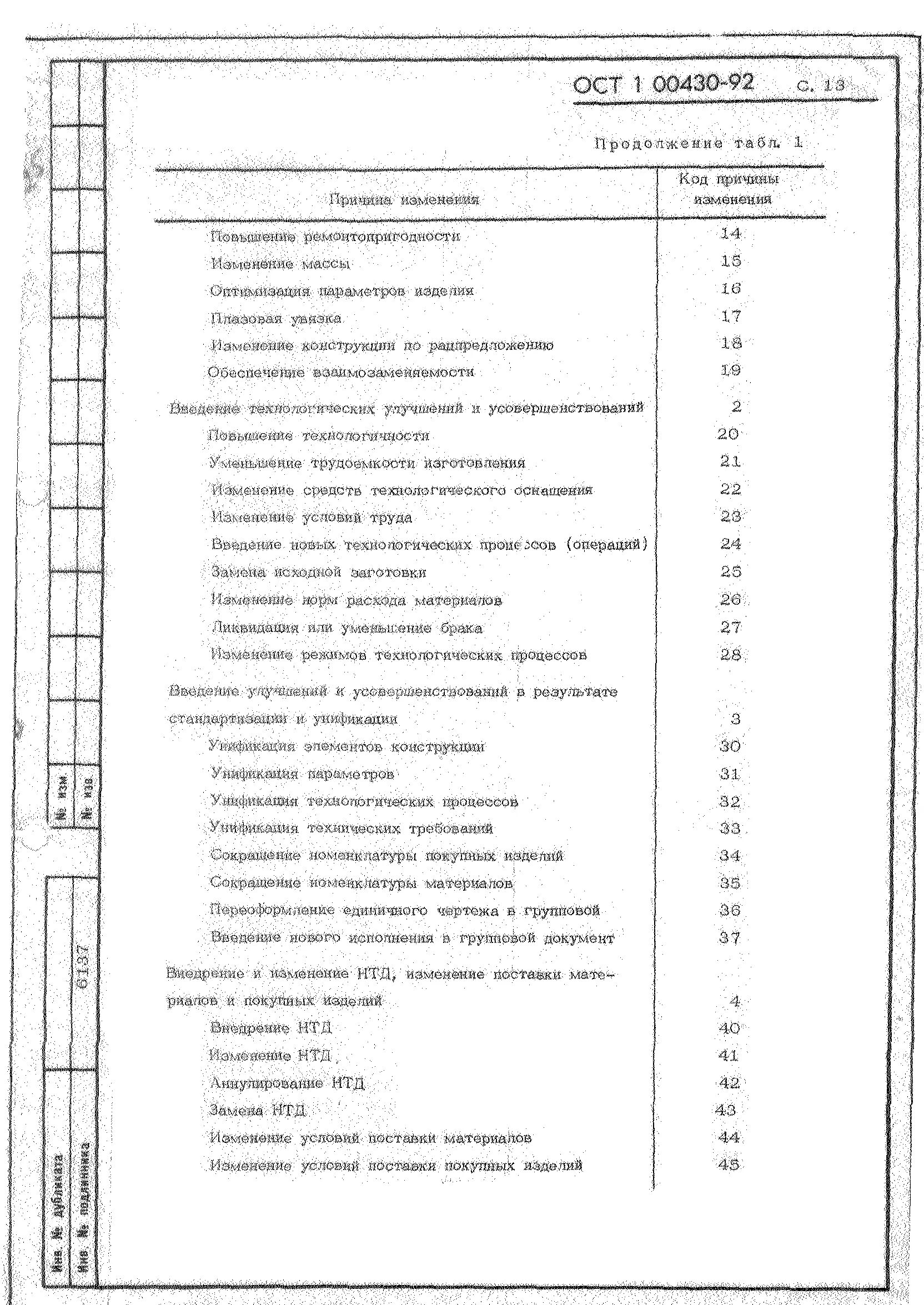 Коды извещений об изменении. Коды извещений об изменении