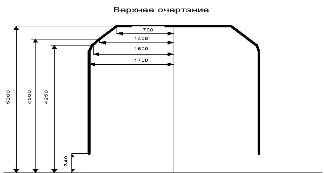 Максимальный размер 1 в 2024. Габарит 1-т. Габарит 1-ВМ. Габарит 1-ВМ ширина. Верхнее очертание габарита 1-т.