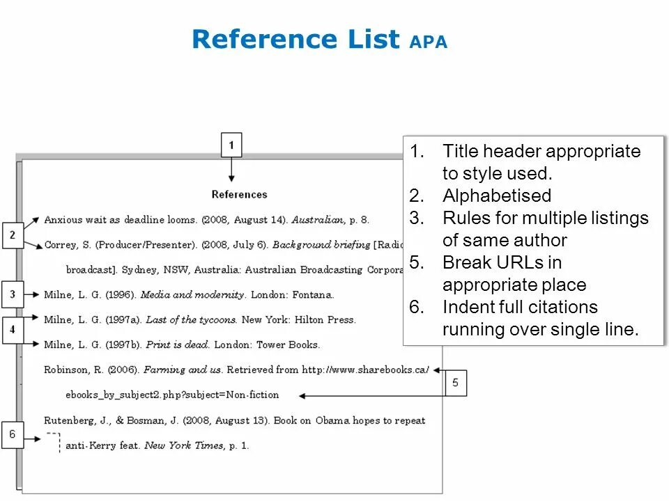 Apa Style reference list. Reference list in apa Style. Apa Style references. Apa 7 reference list. Reference example