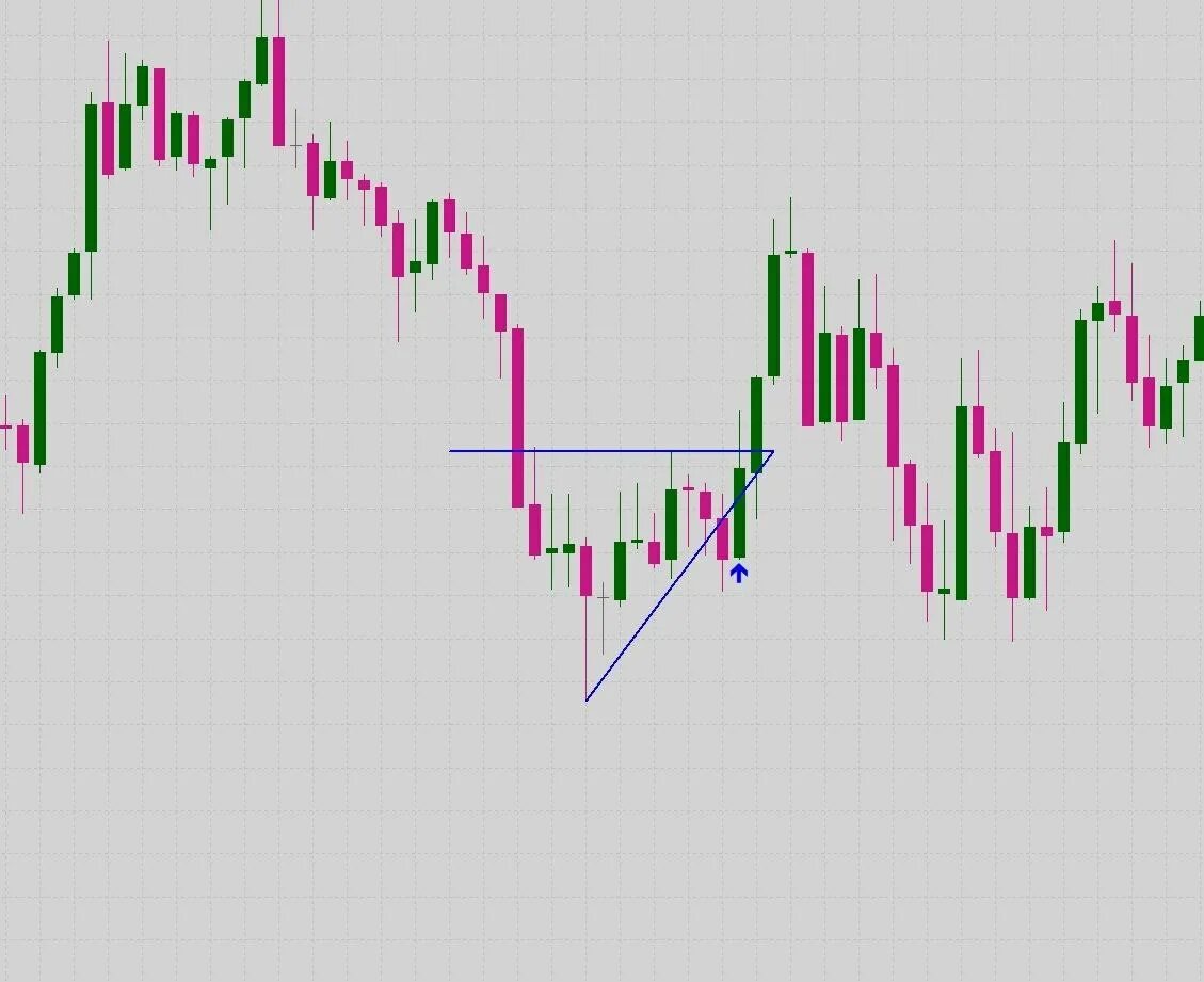 Паттерны индикатор. Паттерны индикатор. Price action indicator mt5. Паттерны индикатор. Паттерны индикатор.