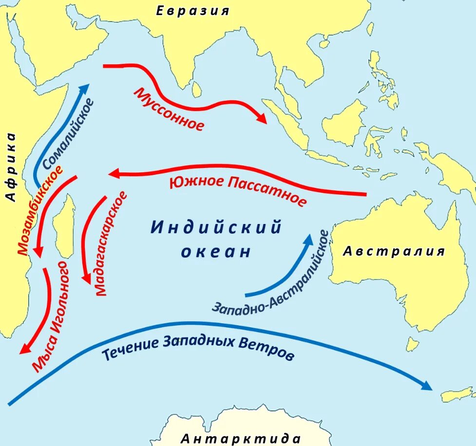 Античное течение. Карта течений индийского океана. Южное пассатное течение индийского океана. Морские течения индийского океана на карте. Течение западных ветров на карте индийского океана.