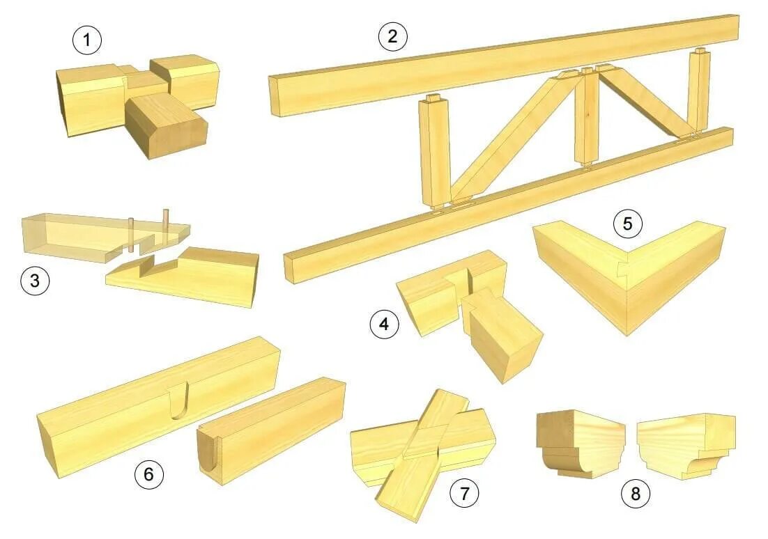Соединение бруса между собой. Соединение бруса 100х100 в углах. Угловое соединение бруса 100х100. Шип-ПАЗ соединение бруса 200х200. Шип-ПАЗ соединение бруса 180х180.