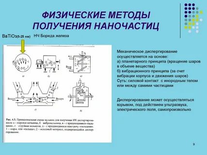 Методы получения и регистрации