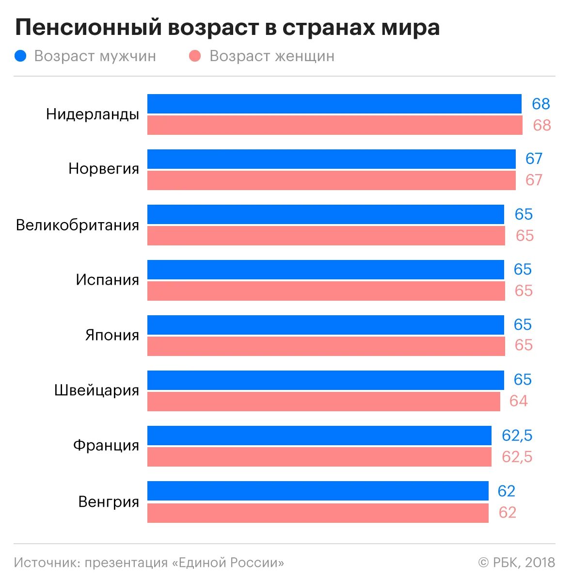 Россия возраст страны