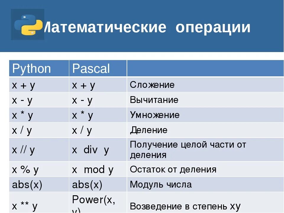 Что значит v2