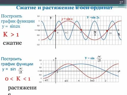 Синусоид график функции