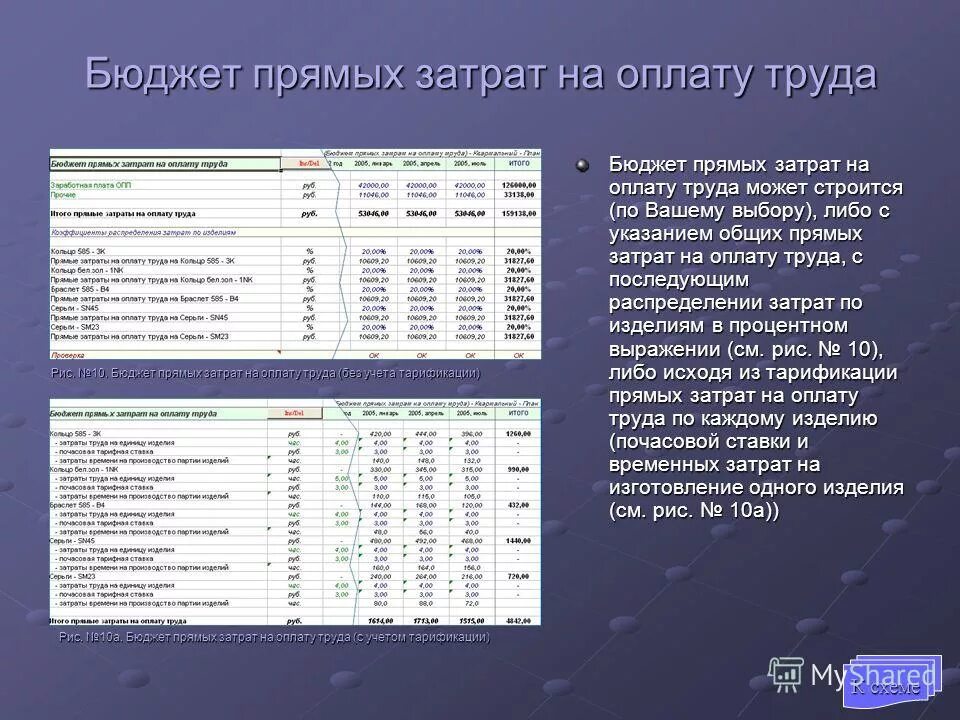 Оплатить в бюджет. Бюджет расходов на оплату труда пример. Бюджет прямых затрат труда. Бюджет затрат на оплату труда. Бюджет прямых трудовых затрат.