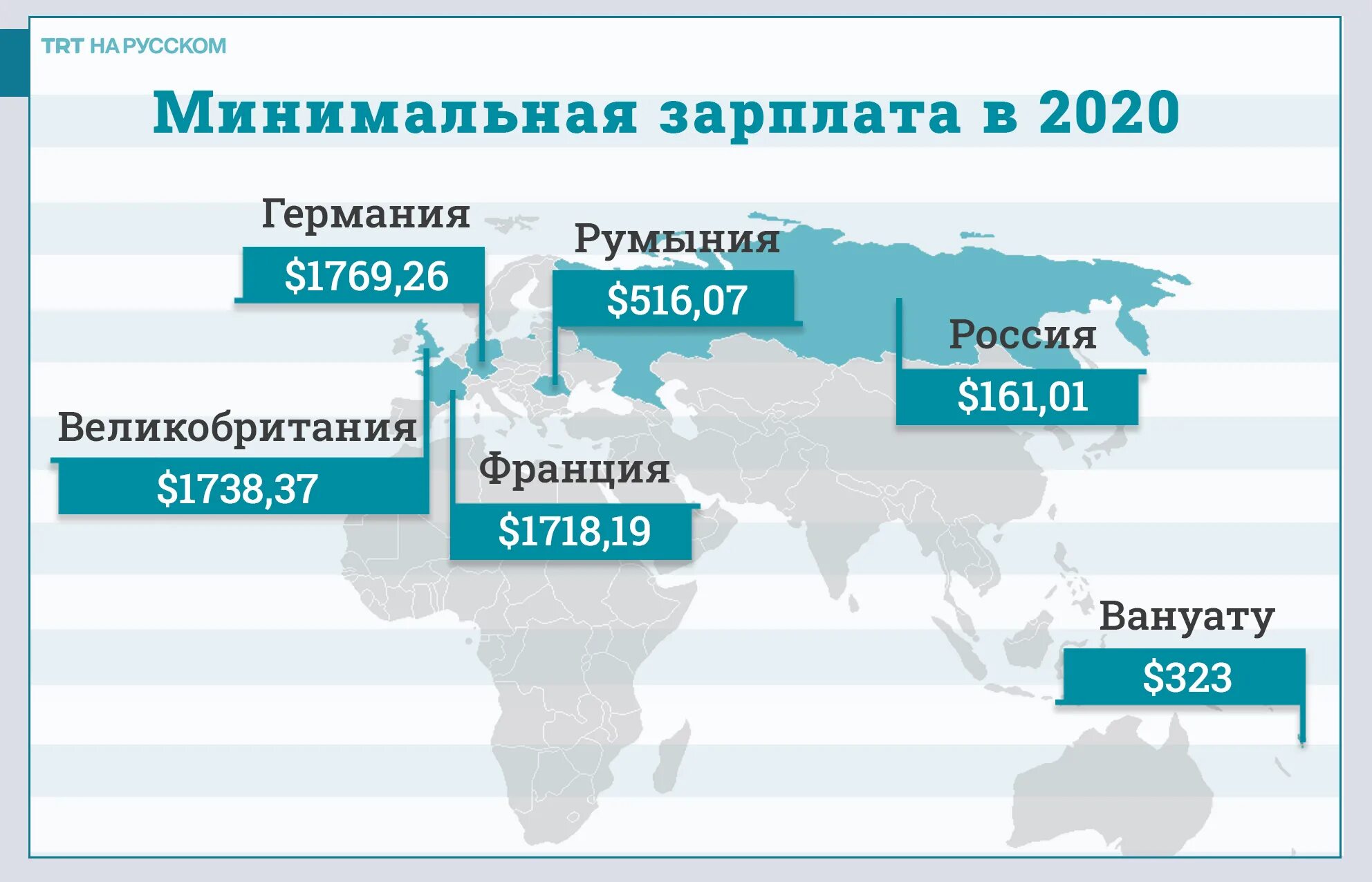 Мрот в 2025 году в россии какой