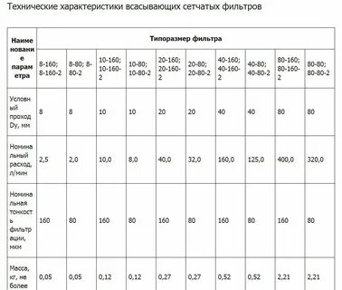 Параметры фильтра