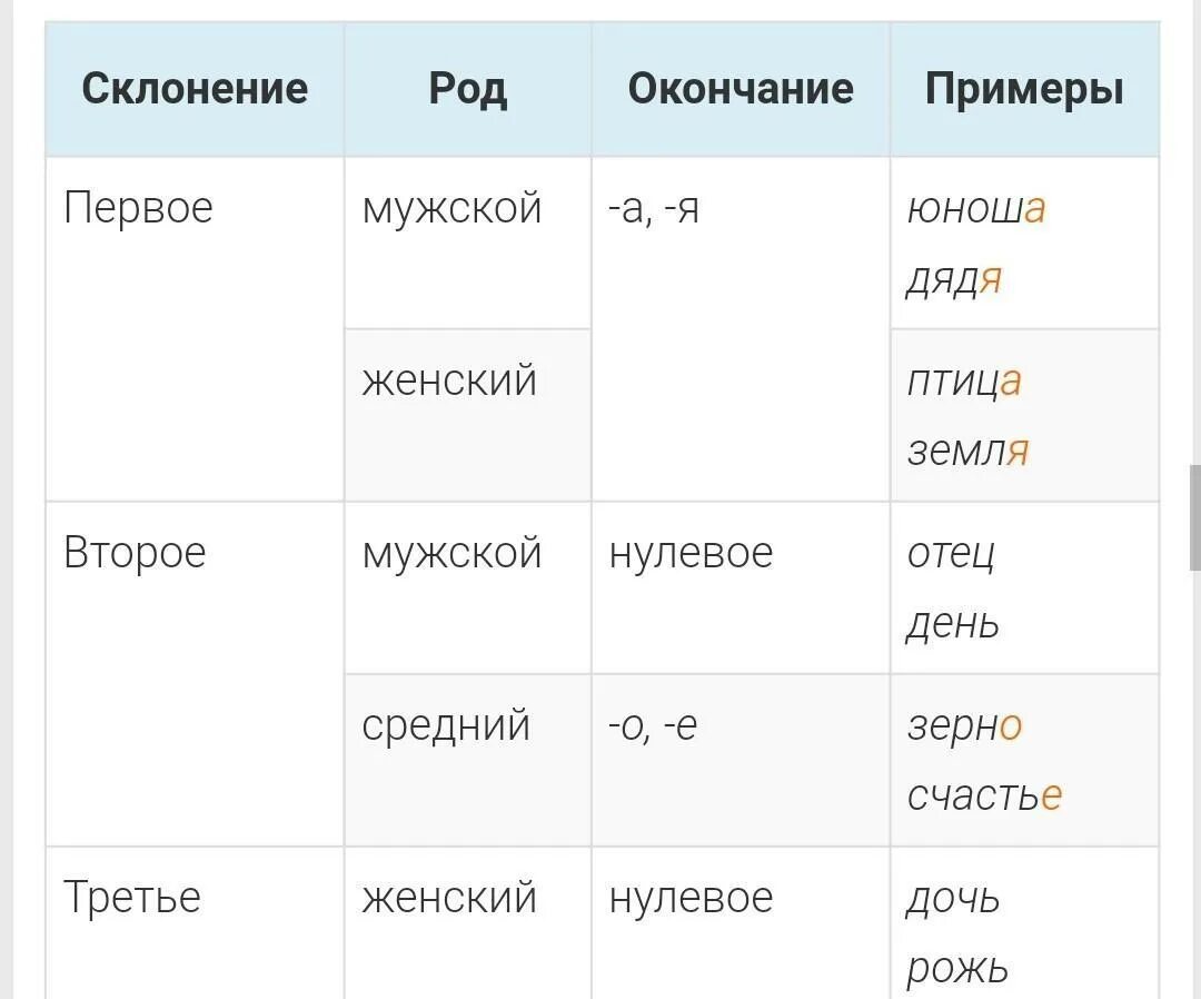 Мужские окончания. Один склонение. Окончания 1 склонения. Склонение слов. Нулевое склонение.