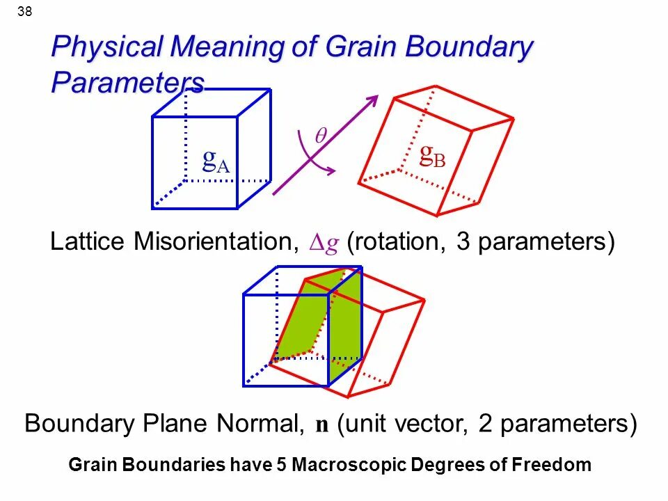 Physical meaning. Grain boundary angle. llzo grain boundaries. boundary meaning. what means boundary line?.