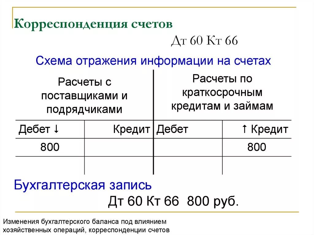 Счета экономического учета. Корреспонденция счетов. Корреспонденция счетов бухгалтерского учета. Корреспонденция бухгалтерских счетов. Корреспонденция по счетам бухгалтерского учета.