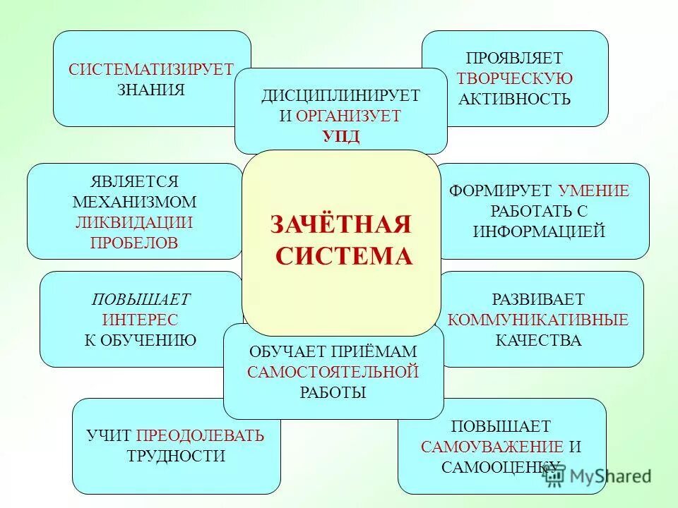 проявить знания