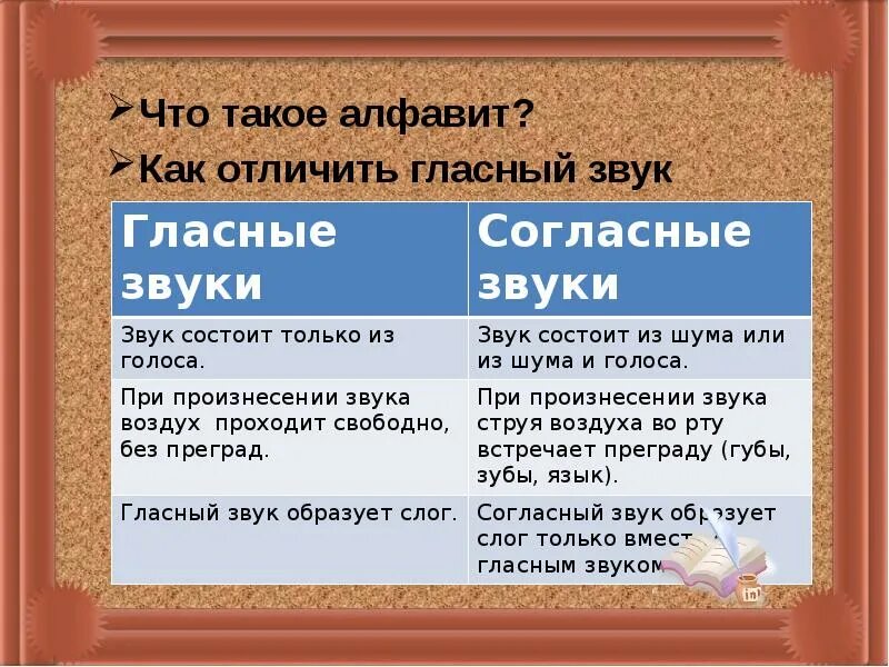 Как отличить согласный звук от гласного звука. Отличие гласного звука от согласного 1 класс. Как отличить согласный звук от гласного. Как отличить согласные звуки от гласных.