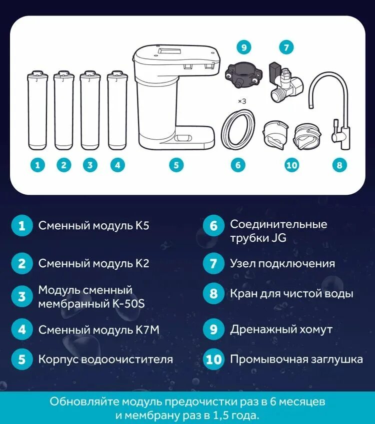 Сменный модуль аквафор dwm 101s. Аквафор dwm-101s. dwm-101s. аквафор dwm-101s морион. аквафор морион 101s габариты.