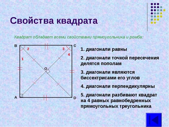 Как обозначается диагональ. Свойства диагоналей квадрата 8 класс. Определение квадрата свойства квадрата. Основное свойство квадрата диагонали квадрата. Свойства диагоналей квадрата 4 класс.