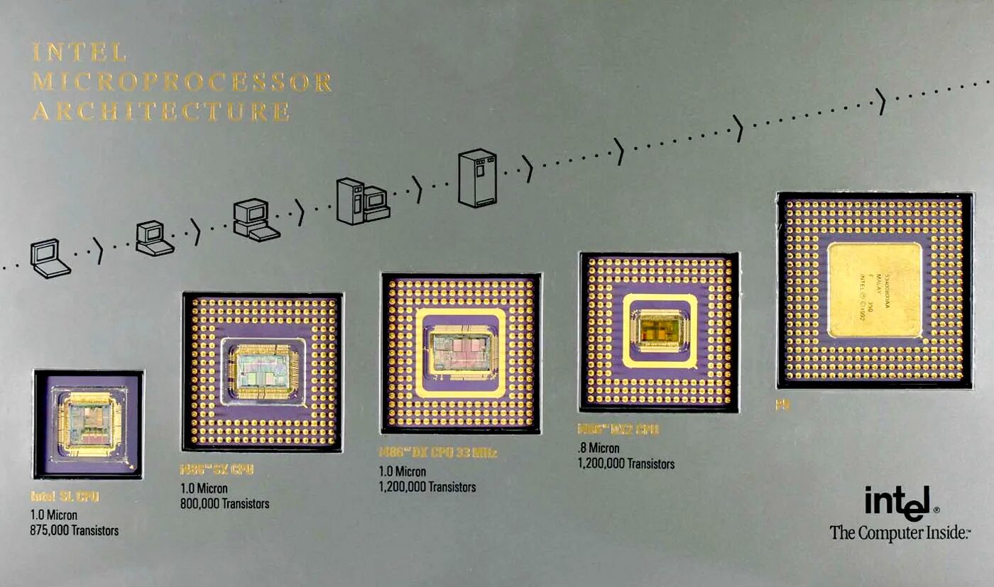 Эволюция процессоров. История развития процессоров. Эволюция процессоров ПК. Intel 80486.