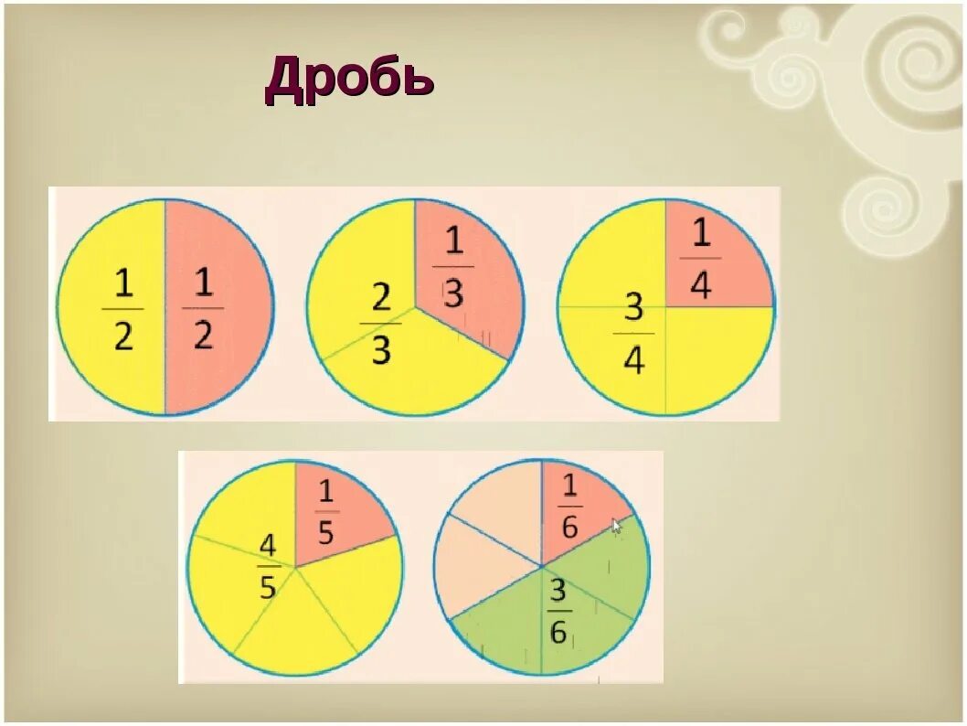 2 3 обычная дробь. Дроби. Дроби 5 класс. Дробь (математика). Дроби 4 класс.