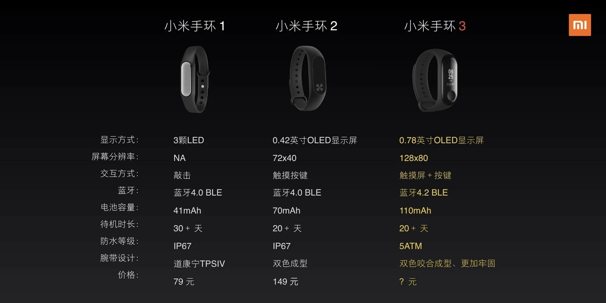 Xiaomi mi Band 2 3 отличие. Сравнение размеров mi Band. Mi Band 3 4 Размеры. Mi Band 2 и 3 сравнение.