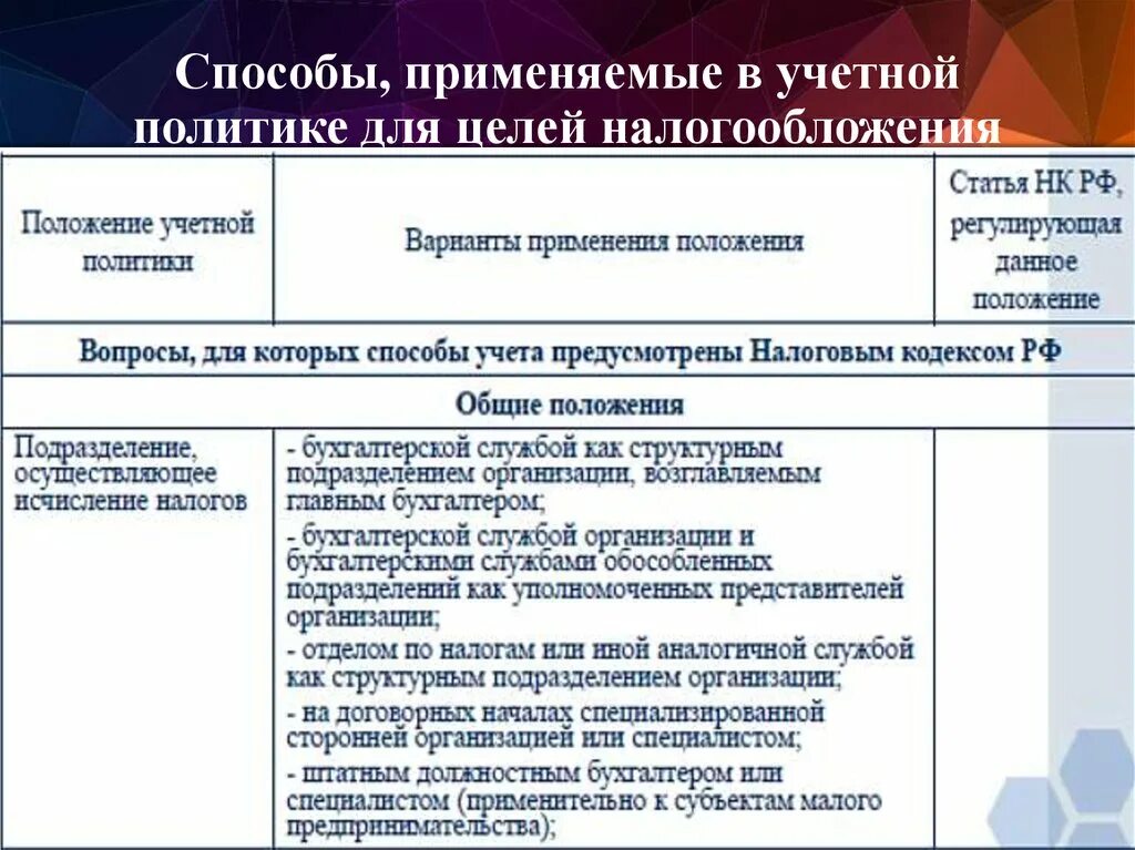 Учетная политика для целей налогообложения. Способы, применяемые в учетной политике для целей налогообложения. Основные положения учетной политики. Методы учетной политики в учетной.