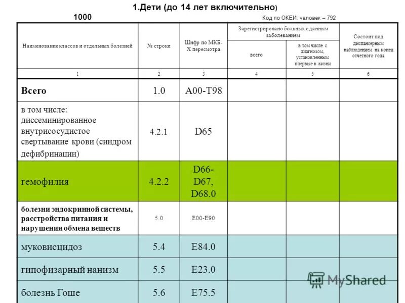 До 16 лет включительно как понять. До 15 числа это включительно или нет. Ночь промежуток времени. До 7 числа включительно это. До 14 это включительно или нет.