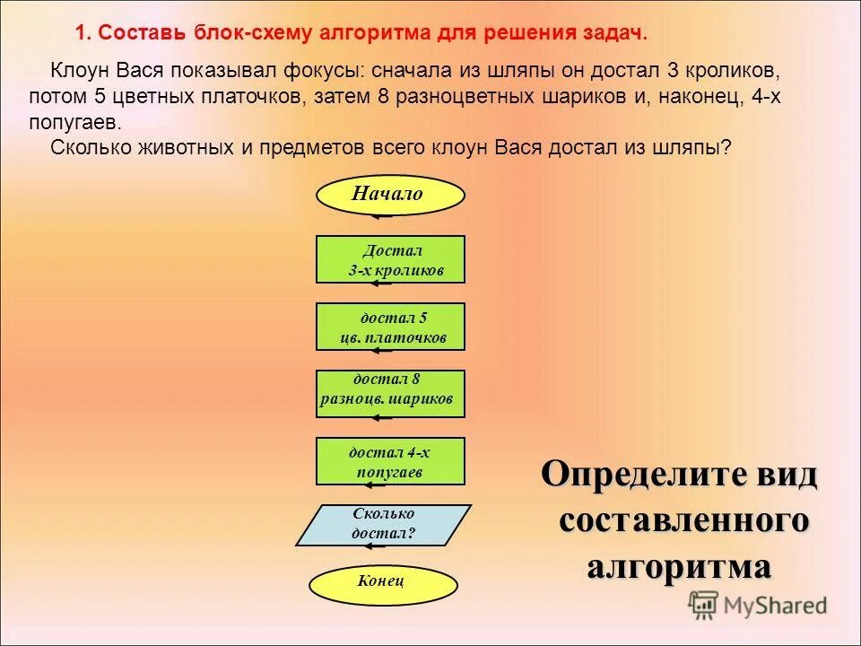 Выберите всех исполнителей алгоритма. Выберите всех исполнителей алгоритма