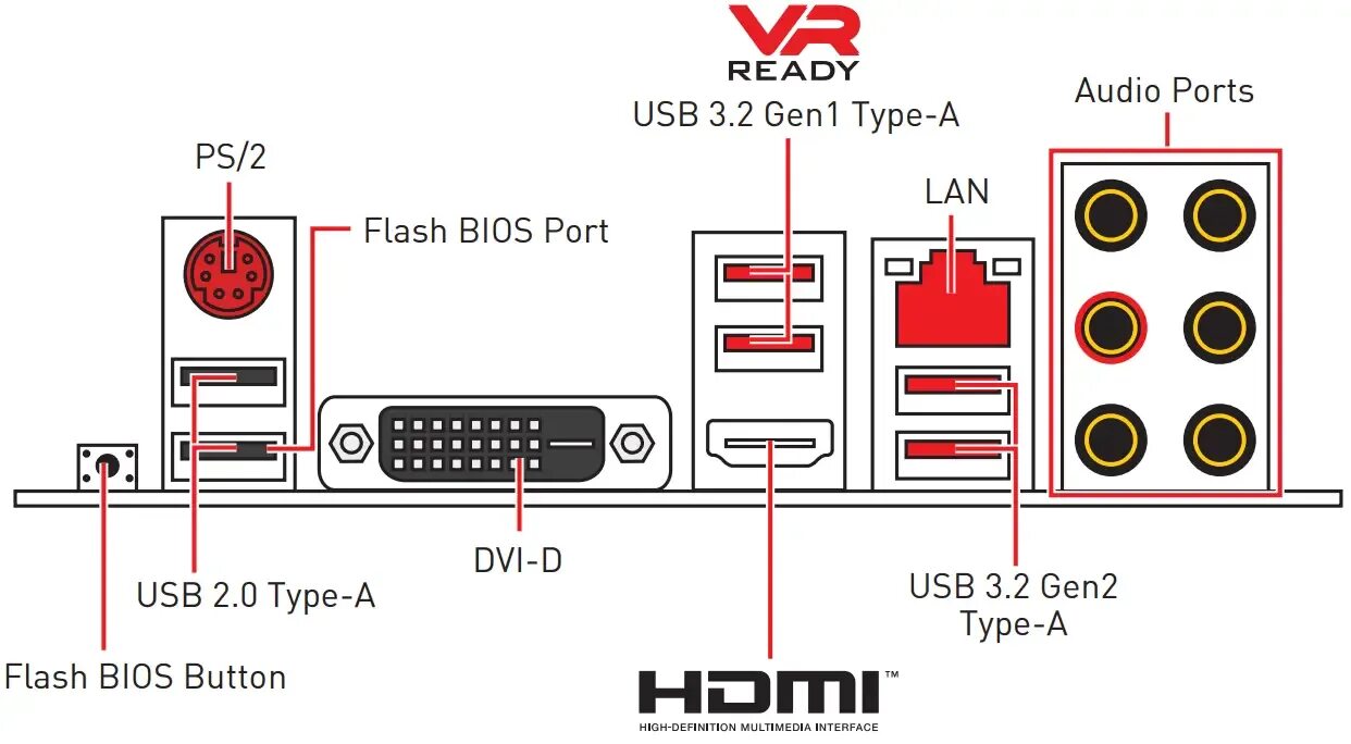 Msi как подключить wifi. Msi b450-a pro max звуковая панель схема. msi b450m pro-vdh кнопка flash bios. питание b550. usb flash port на b450m-pro.