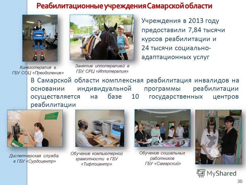 типы реабилитационных учреждений